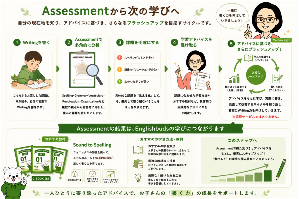 Writing Assessmentから次の学びへ