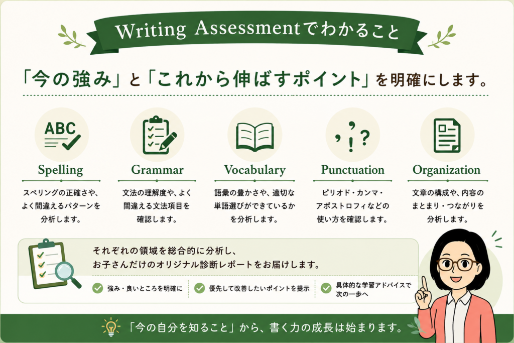 Writing Assessmentでわかること