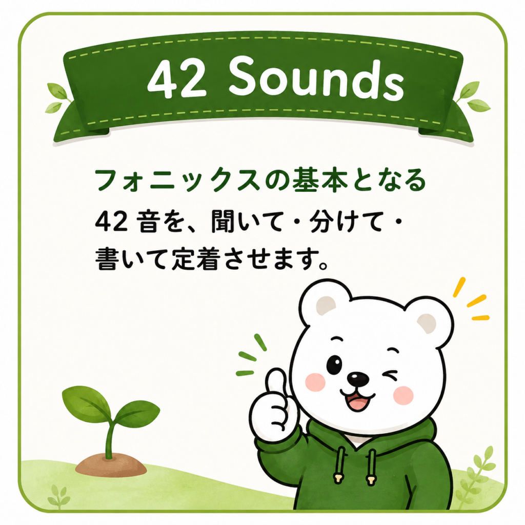 Sound to Spelling 42 Sounds